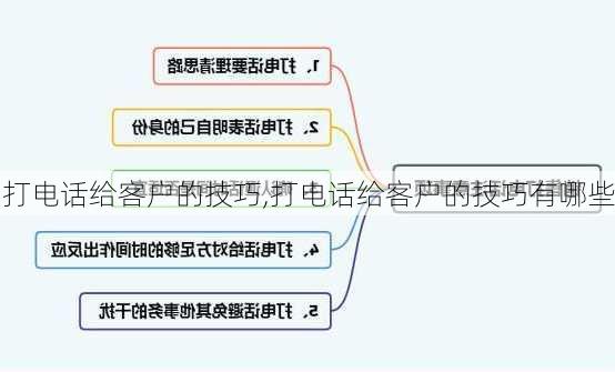 打电话给客户的技巧,打电话给客户的技巧有哪些-第2张图片-安安范文网