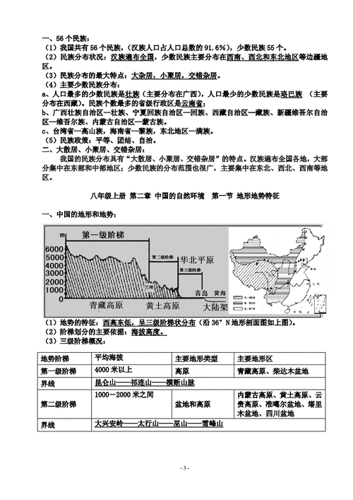 八上地理复习提纲,八年级地理书电子版-第2张图片-安安范文网