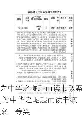 为中华之崛起而读书教案,为中华之崛起而读书教案一等奖-第2张图片-安安范文网