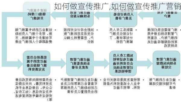 如何做宣传推广,如何做宣传推广营销-第3张图片-安安范文网