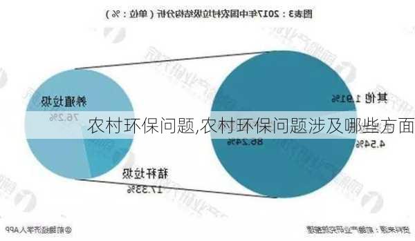 农村环保问题,农村环保问题涉及哪些方面-第3张图片-安安范文网