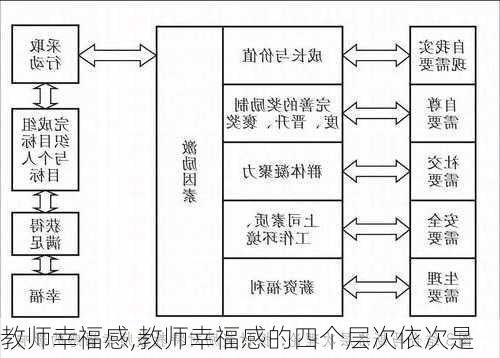 教师幸福感,教师幸福感的四个层次依次是