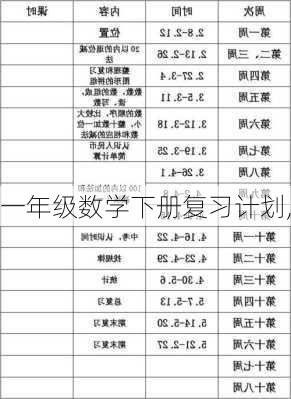 一年级数学下册复习计划,-第2张图片-安安范文网