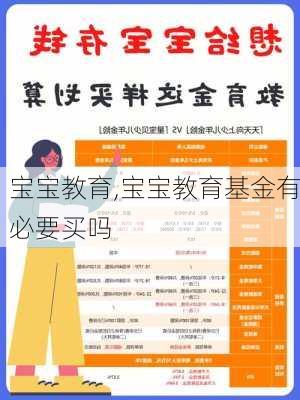 宝宝教育,宝宝教育基金有必要买吗-第1张图片-安安范文网