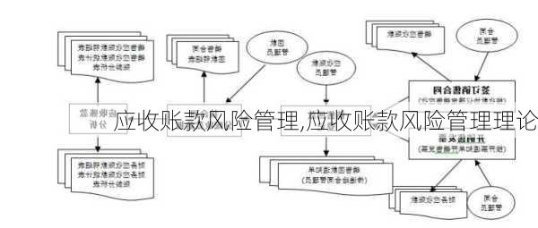 应收账款风险管理,应收账款风险管理理论-第3张图片-安安范文网