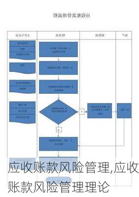 应收账款风险管理,应收账款风险管理理论-第1张图片-安安范文网