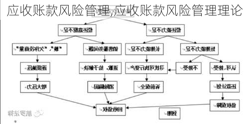 应收账款风险管理,应收账款风险管理理论-第2张图片-安安范文网