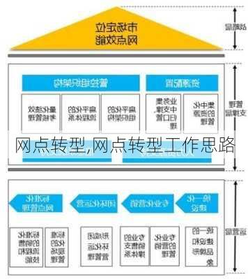 网点转型,网点转型工作思路-第2张图片-安安范文网