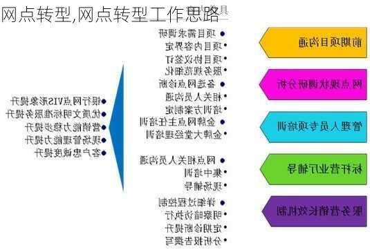 网点转型,网点转型工作思路-第1张图片-安安范文网