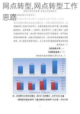 网点转型,网点转型工作思路-第3张图片-安安范文网