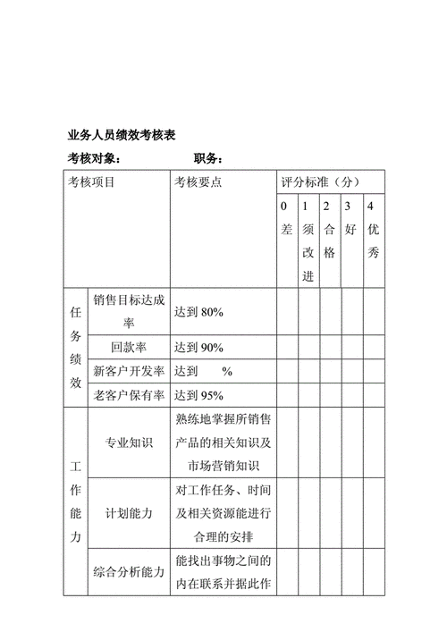 业务员考核制度,业务员考核制度标准-第1张图片-安安范文网