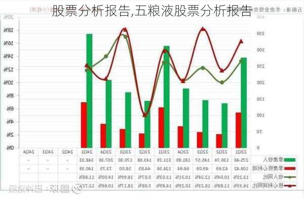 股票分析报告,五粮液股票分析报告-第2张图片-安安范文网