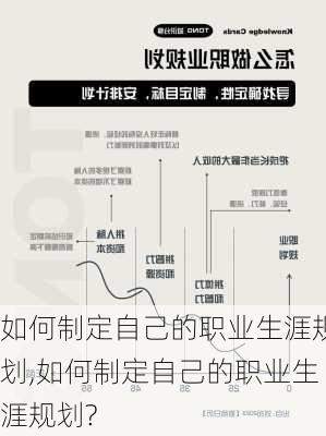 如何制定自己的职业生涯规划,如何制定自己的职业生涯规划?