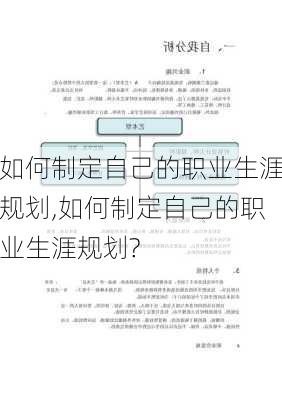 如何制定自己的职业生涯规划,如何制定自己的职业生涯规划?-第2张图片-安安范文网