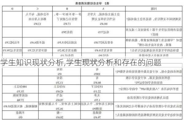 学生知识现状分析,学生现状分析和存在的问题-第2张图片-安安范文网