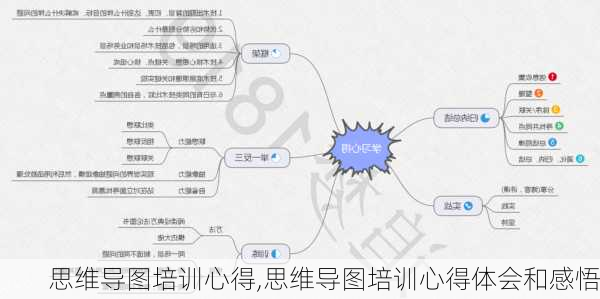 思维导图培训心得,思维导图培训心得体会和感悟-第3张图片-安安范文网