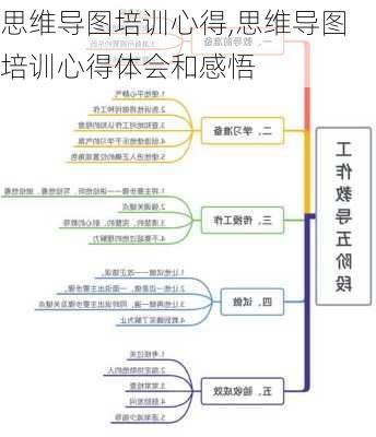 思维导图培训心得,思维导图培训心得体会和感悟-第2张图片-安安范文网