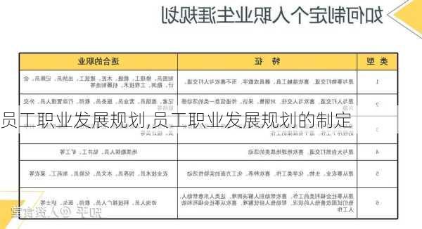 员工职业发展规划,员工职业发展规划的制定-第2张图片-安安范文网