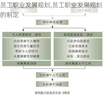 员工职业发展规划,员工职业发展规划的制定-第3张图片-安安范文网