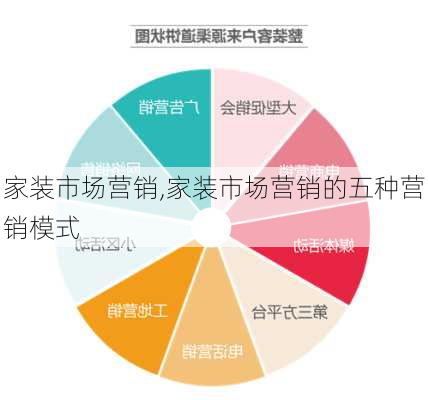 家装市场营销,家装市场营销的五种营销模式-第2张图片-安安范文网