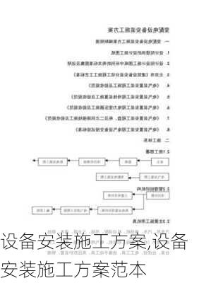 设备安装施工方案,设备安装施工方案范本-第2张图片-安安范文网