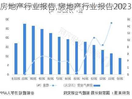 房地产行业报告,房地产行业报告2023