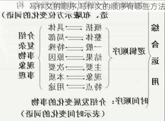 写作文的顺序,写作文的顺序有哪些方法