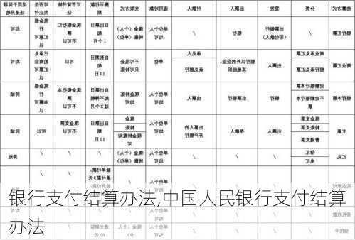 银行支付结算办法,中国人民银行支付结算办法-第2张图片-安安范文网