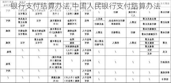 银行支付结算办法,中国人民银行支付结算办法-第3张图片-安安范文网