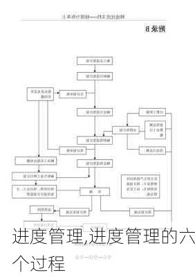 进度管理,进度管理的六个过程-第1张图片-安安范文网