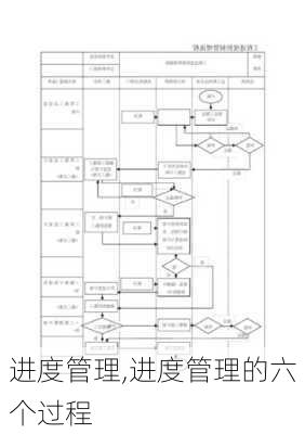 进度管理,进度管理的六个过程-第2张图片-安安范文网