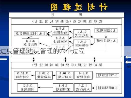 进度管理,进度管理的六个过程-第3张图片-安安范文网