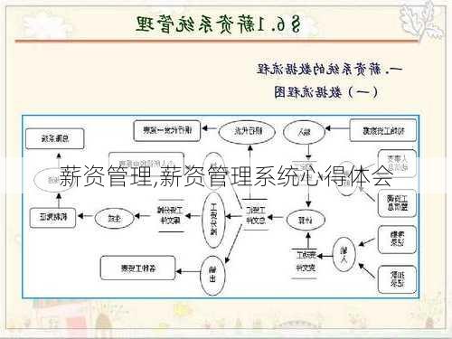 薪资管理,薪资管理系统心得体会-第2张图片-安安范文网