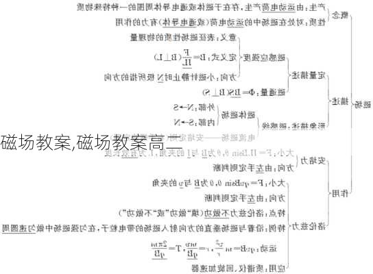 磁场教案,磁场教案高二-第3张图片-安安范文网