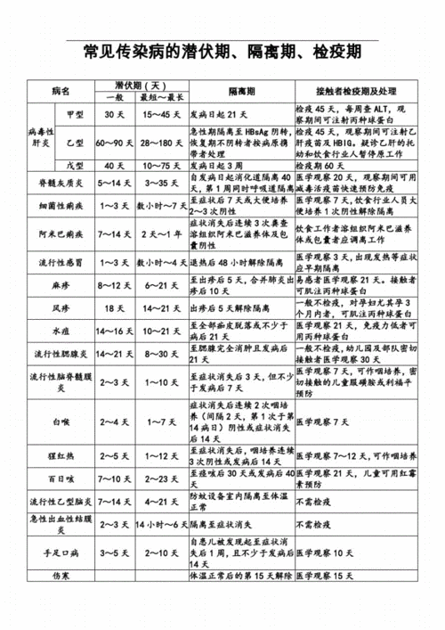 疫情期间隔离常识,疫情期间隔离常识有哪些-第1张图片-安安范文网