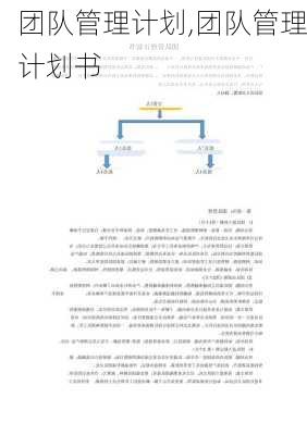 团队管理计划,团队管理计划书-第2张图片-安安范文网