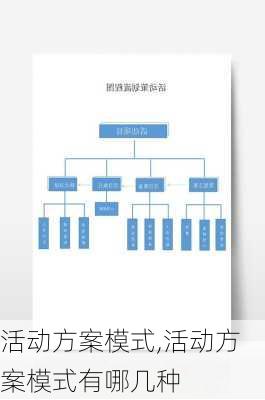 活动方案模式,活动方案模式有哪几种-第1张图片-安安范文网