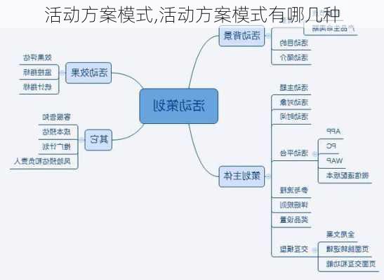 活动方案模式,活动方案模式有哪几种-第3张图片-安安范文网