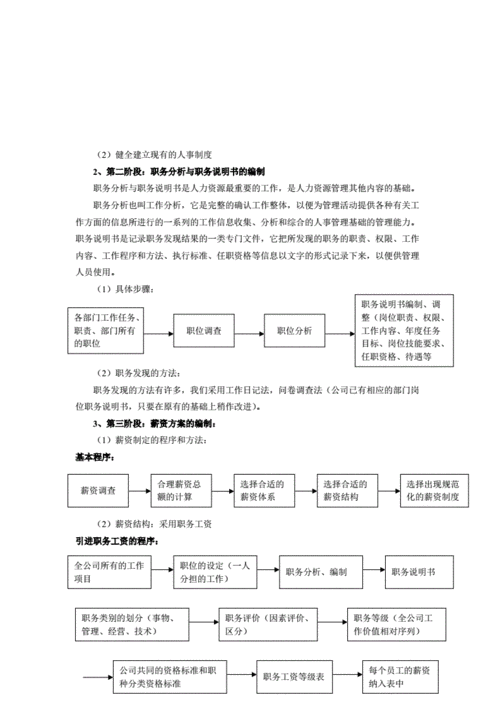 人力资源制度,人力资源制度管理制度-第2张图片-安安范文网