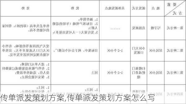 传单派发策划方案,传单派发策划方案怎么写-第2张图片-安安范文网