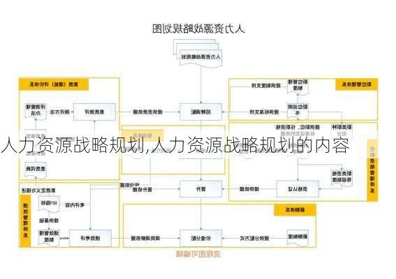 人力资源战略规划,人力资源战略规划的内容-第3张图片-安安范文网