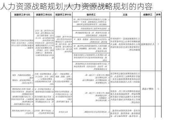 人力资源战略规划,人力资源战略规划的内容-第2张图片-安安范文网