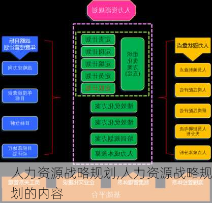 人力资源战略规划,人力资源战略规划的内容