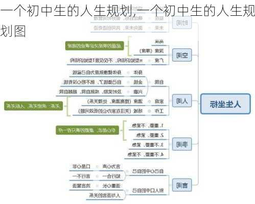 一个初中生的人生规划,一个初中生的人生规划图-第2张图片-安安范文网