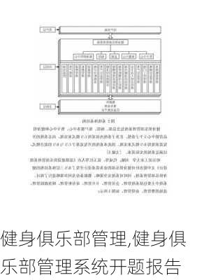 健身俱乐部管理,健身俱乐部管理系统开题报告-第2张图片-安安范文网