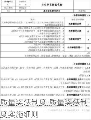 质量奖惩制度,质量奖惩制度实施细则-第1张图片-安安范文网