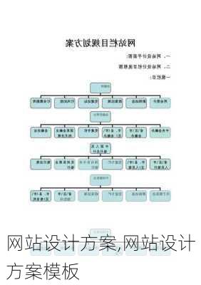 网站设计方案,网站设计方案模板-第2张图片-安安范文网