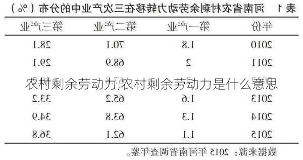 农村剩余劳动力,农村剩余劳动力是什么意思-第1张图片-安安范文网