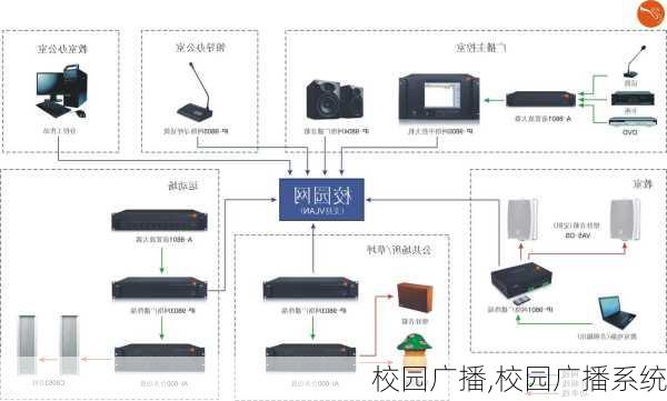 校园广播,校园广播系统