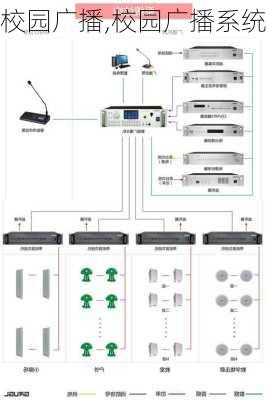 校园广播,校园广播系统-第3张图片-安安范文网